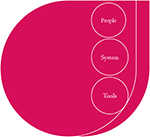 Jasmiza Solutions Form Console